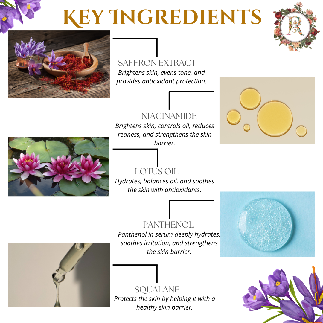 Key ingredients for Raafiaura Saffron Glow Dropping Serum including saffron extract, niacinamide, and lotus oil