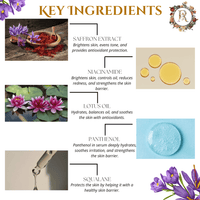 Key ingredients for Raafiaura Saffron Glow Dropping Serum including saffron extract, niacinamide, and lotus oil