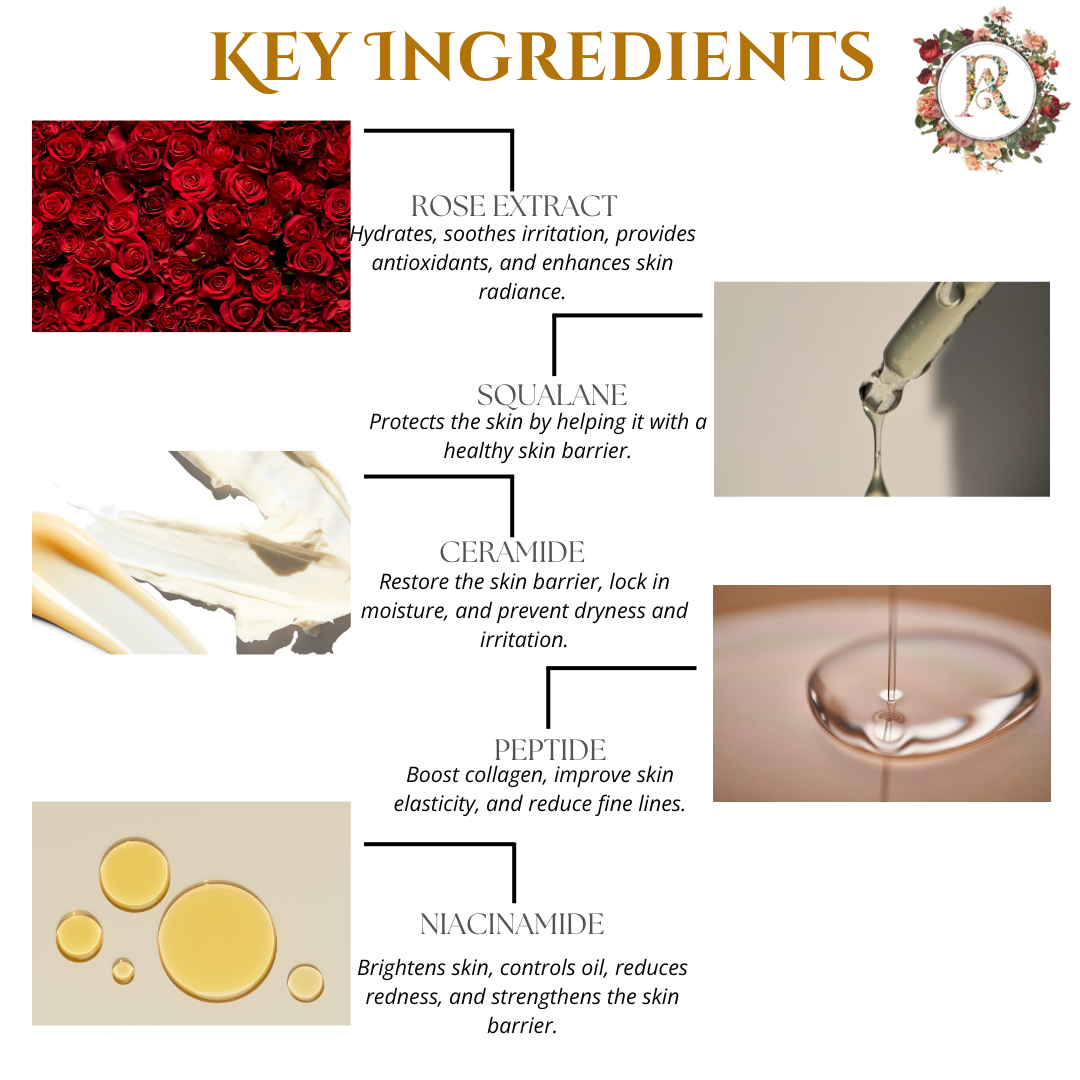 Raafiaura Skin Soothing Rose Moisturiser featuring key ingredients like rose extract and ceramide for hydration