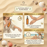 Raafiaura Rayveda Spray Sunscreen application guide showing steps for even spray and reapplication
