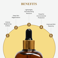 Raafiaura Swarna Radiance Face Oil in amber bottle highlighting benefits of deep regeneration and improved glow